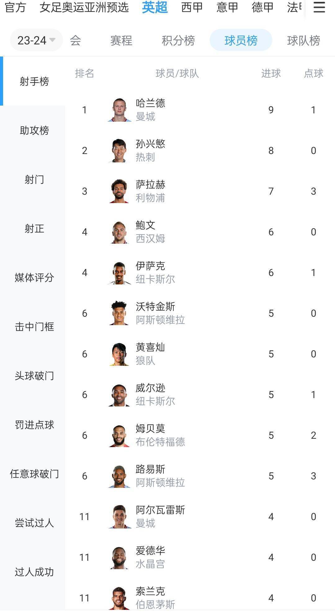 本场比赛过后，日本以两连胜领跑B组。